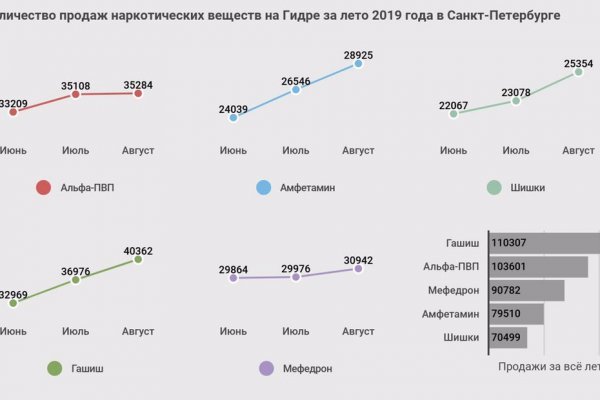 Кракен зеркало gigageek ru