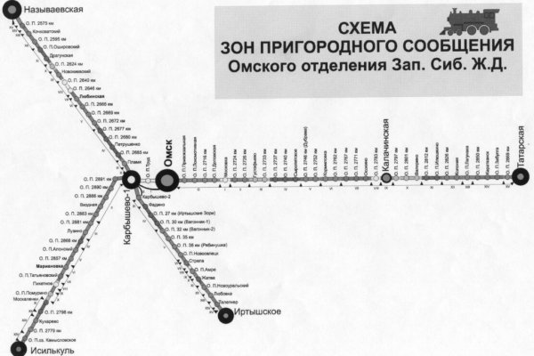 Регистрация на кракен