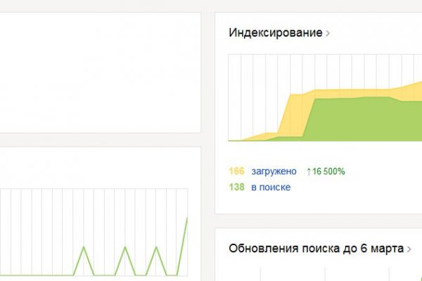 Аутентификатор кракен
