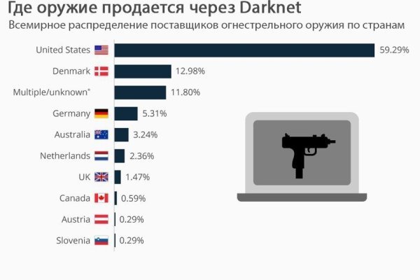 2krn cc кракен